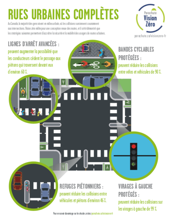 Couverture document